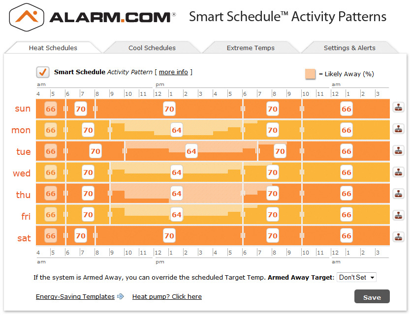 Smart Scheduling For Home Automation by Vault